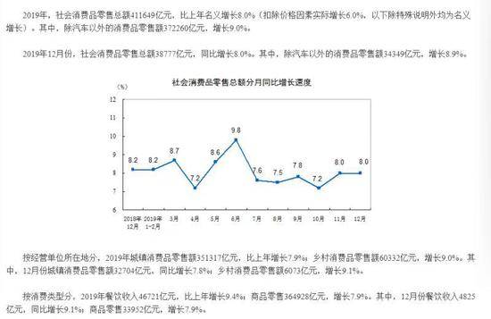 图/国家统计局官网截图