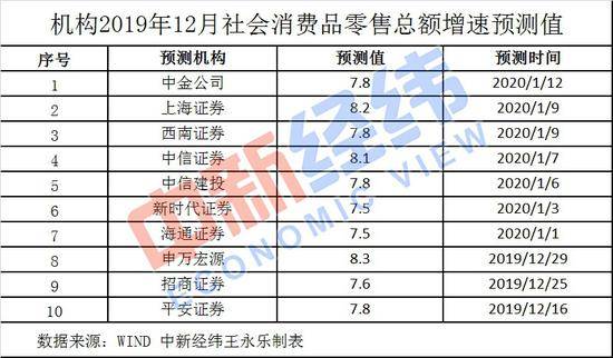 2019中国经济成绩单今揭晓 收入能跑赢GDP增速吗?