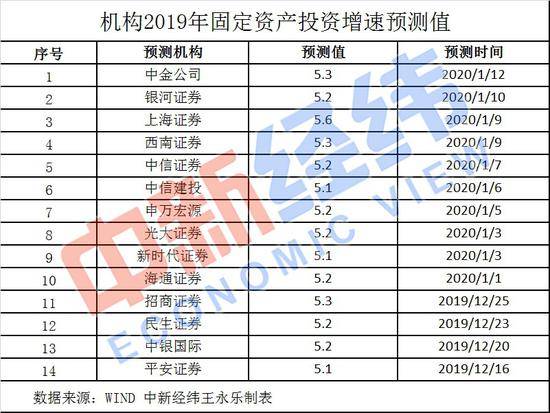 2019中国经济成绩单今揭晓 收入能跑赢GDP增速吗?