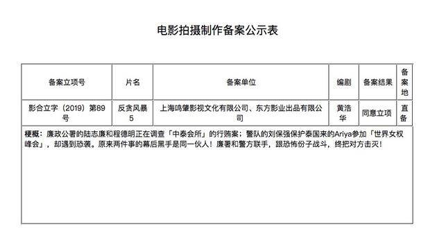 《反贪风暴5》正式立项 廉署将与警方联手抗敌