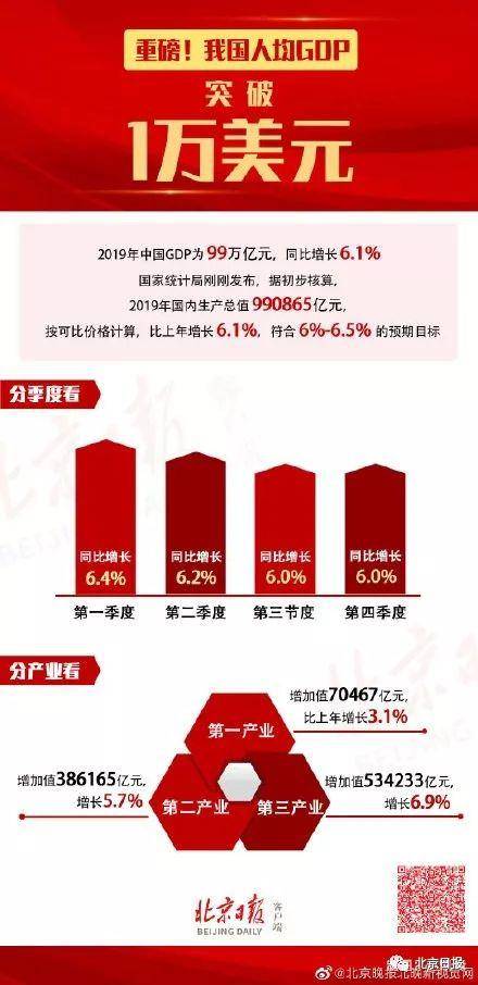 大陆人口突破14亿人均GDP突破1万美元 意义何在