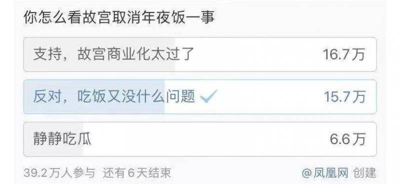 网络上关于“故宫取消年夜饭”的调查