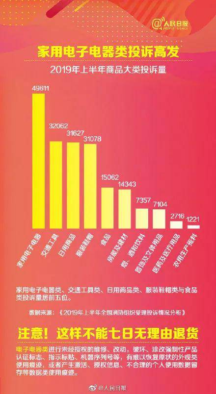 2019年网购花掉10万亿上热搜 各地警方坐不住了