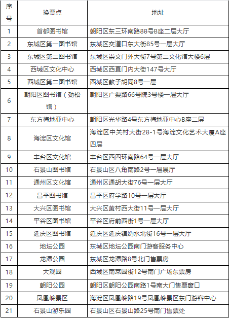 副中心将办运河文化庙会 今天20点起免费抢票