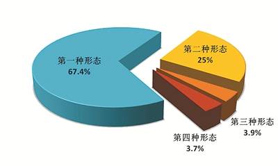 中央纪委国家监委通报2019年全国纪检监察机关监督检查、审查调查情况