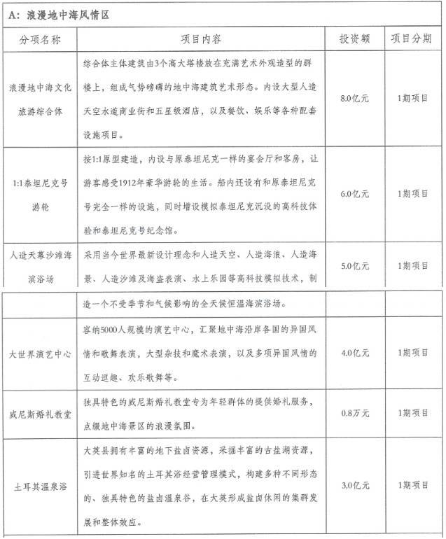 10亿仿制泰坦尼克号，七星能源集团押注“情感旅游”