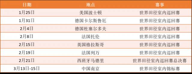 室内世锦赛首次落户中国 苏炳添60米有望争金