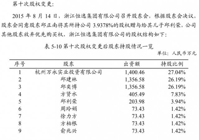 恒逸集团邱建林之子崛起 32岁邱奕博任恒逸石化董事长