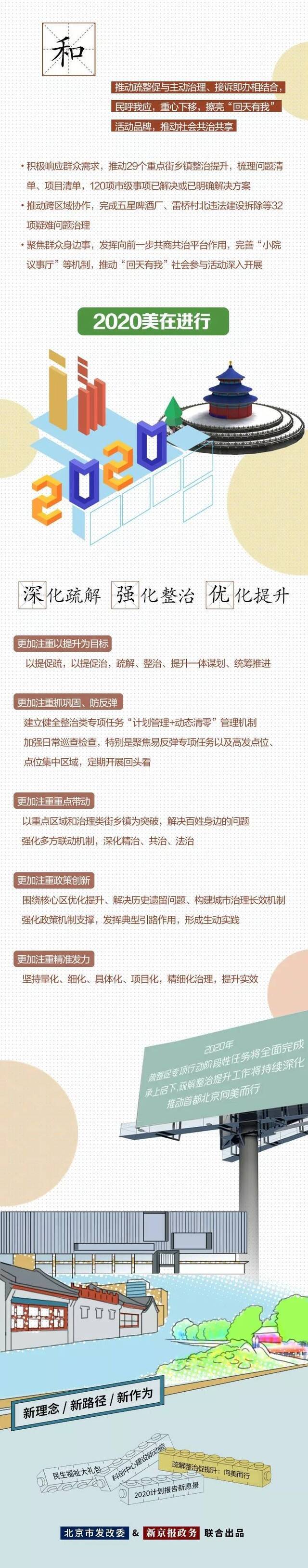 一图读懂疏解整治促提升专项行动年终总结