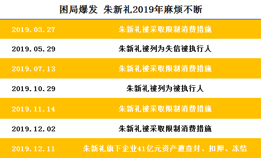 昔日“果汁大王”四次沦为老赖 大小债主遍布全国