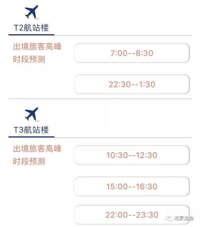北京首都机场1月18日至1月23日为出境高峰