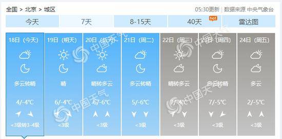 北京未来7天天气预报。（数据来源：天气管家客户端）