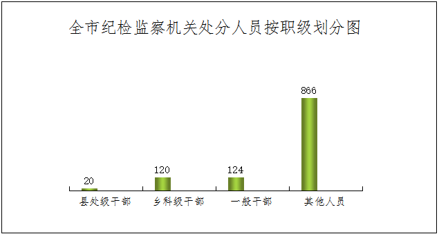 宣城：2019年全市纪检监察机关处置问题线索3075件处分1130人