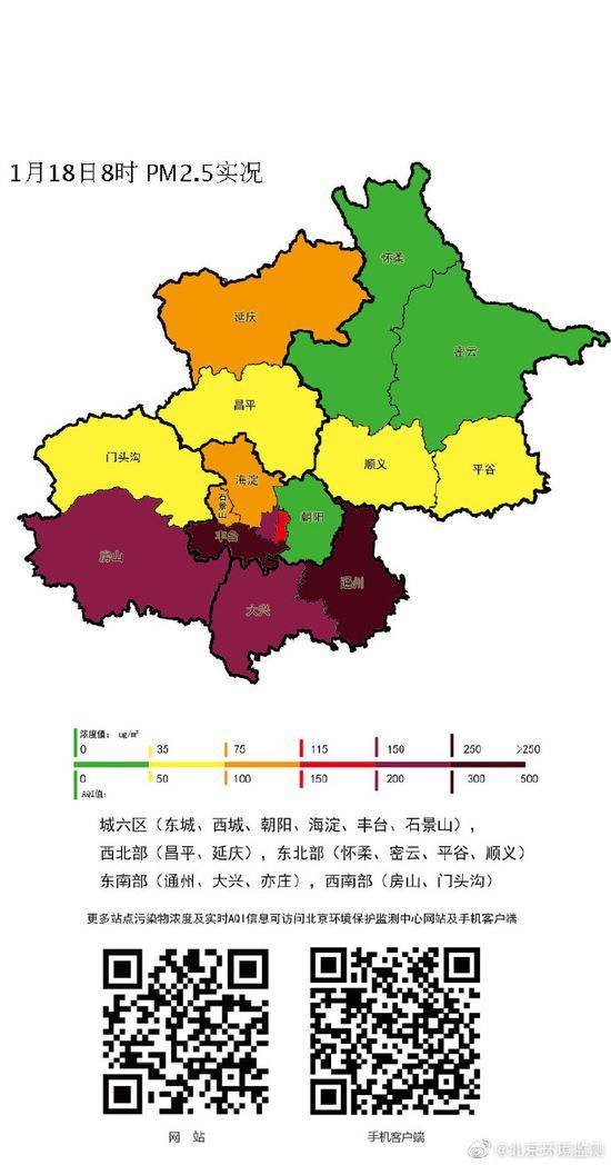 北京城区以南达到重度及严重污染级别