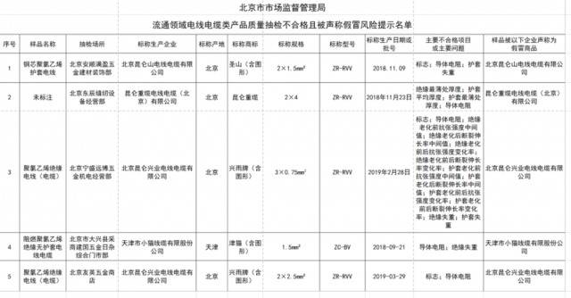 12批次电线电缆类产品不合格，涉及导体电阻等项目