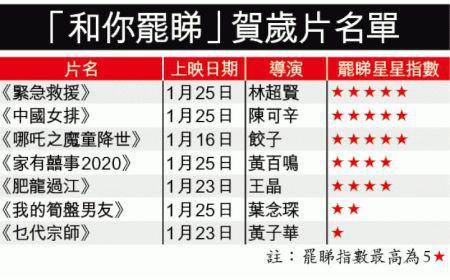 乱港分子列出的“罢看”贺岁片名单。（图片来源：香港《文汇报》）