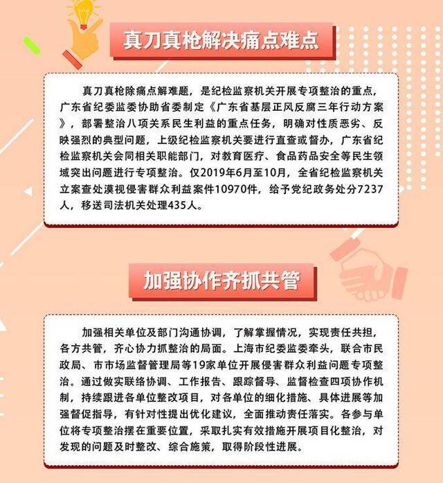 “切口小、效果好”专项整治成果回顾⑥坚决整治侵害群众利益问题