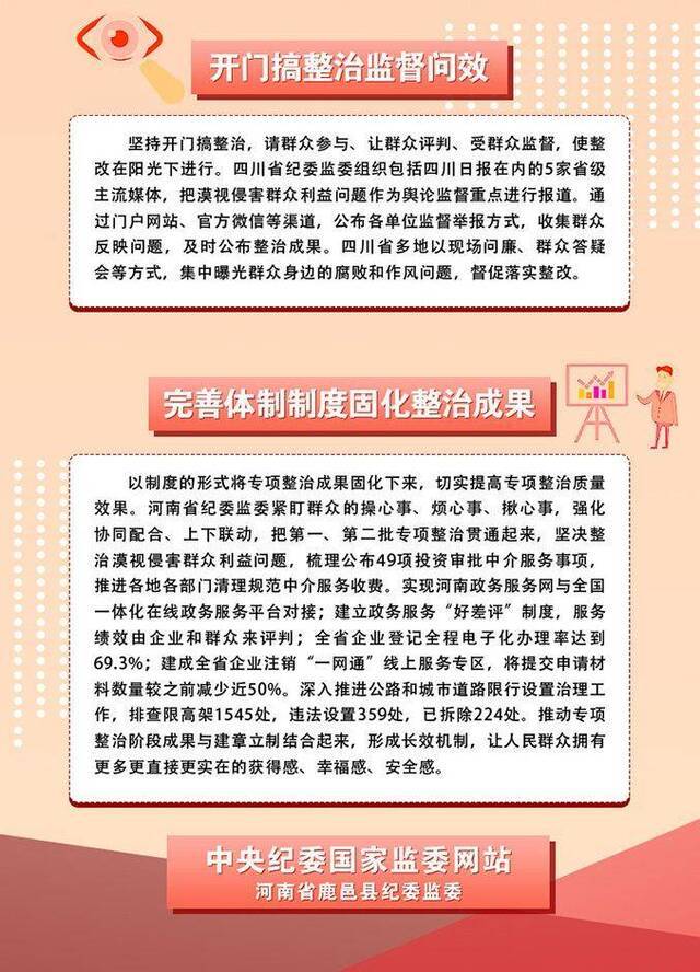 “切口小、效果好”专项整治成果回顾⑥坚决整治侵害群众利益问题