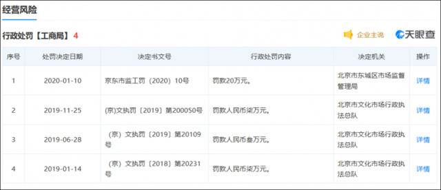 奖金无法提现涉虚假宣传 北京猫眼传媒被罚20万