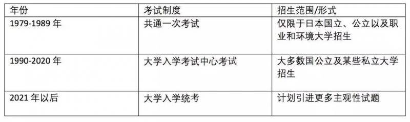 日本明年将推新高考制度，或终结“哑巴英语”？