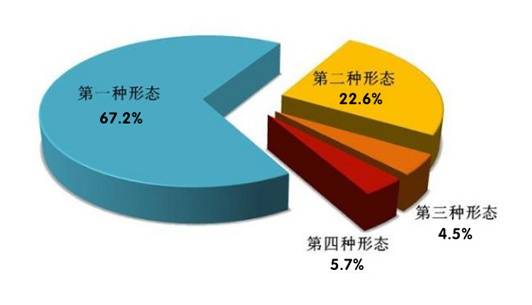 合肥：2019年全市纪检监察机关立案1999件处分1761人