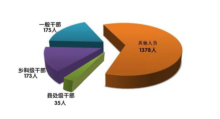 合肥：2019年全市纪检监察机关立案1999件处分1761人