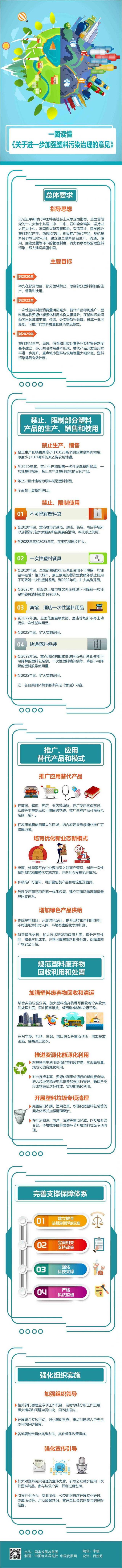 《关于进一步加强塑料污染治理的意见》公布