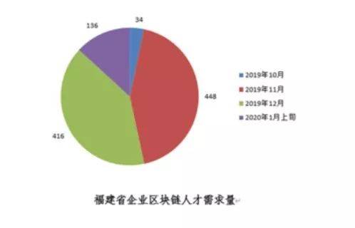 人才缺口破千人!福建这个行业人才需求快速增长