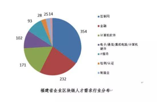 人才缺口破千人!福建这个行业人才需求快速增长