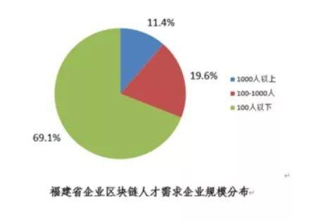 人才缺口破千人!福建这个行业人才需求快速增长