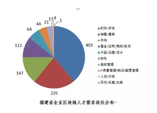 人才缺口破千人!福建这个行业人才需求快速增长