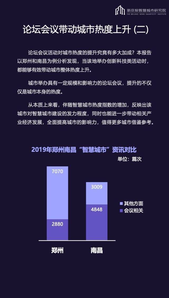 2019年智慧城市热度指数，重庆何以超越广州？