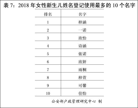 盘点全国重名现象：