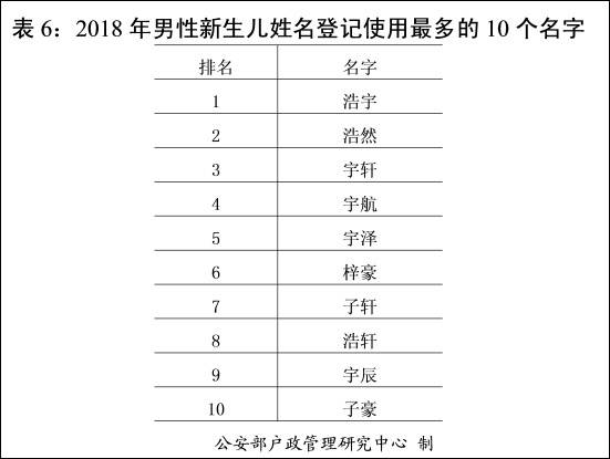 盘点全国重名现象：