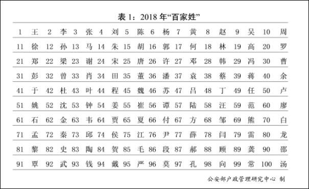 盘点全国重名现象：