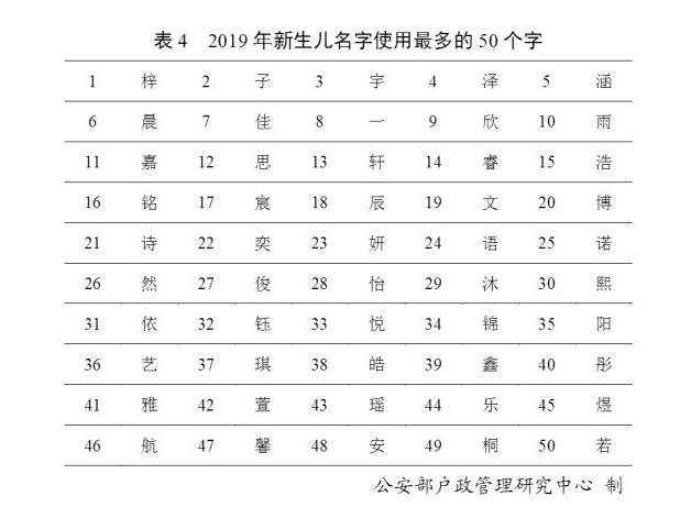 盘点全国重名现象：