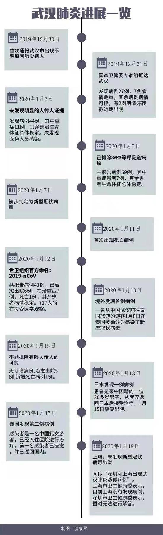 为何近日突然出现一大批新肺炎病例？专家答疑