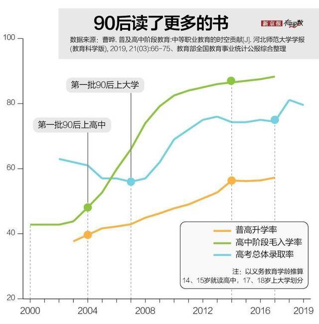 2020来了，第一批90后三十了，这一代有多不一样？