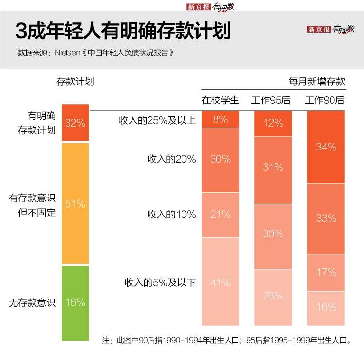 2020来了，第一批90后三十了，这一代有多不一样？