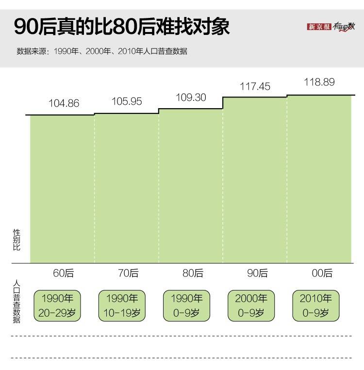 2020来了，第一批90后三十了，这一代有多不一样？