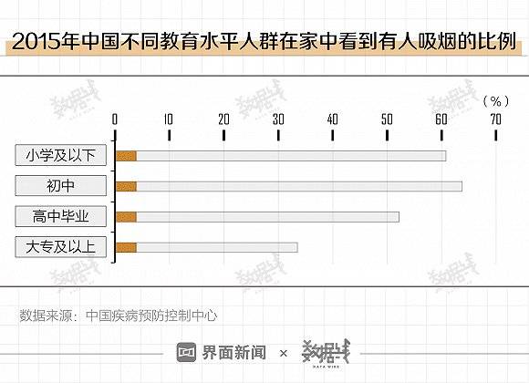 烟草更容易触及低收入人群 让贫穷恶性循环