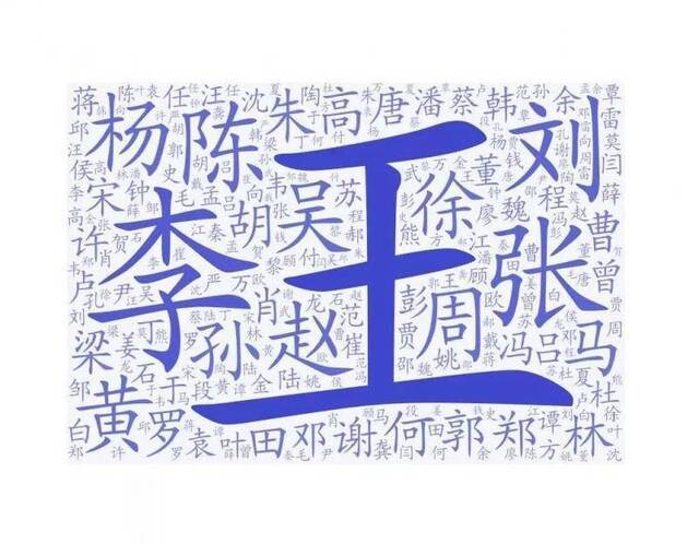 2019年全国姓名报告出炉：这50个字名字使用最多