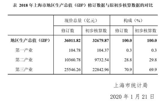 上海市统计局图