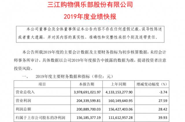 三江购物预计2019年净利同比增长近4成