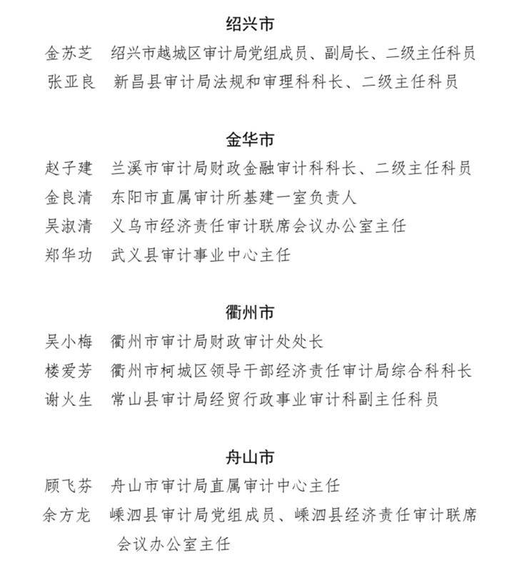 审计挽回经济损失43亿元 我省这些先进集体和个人受表彰