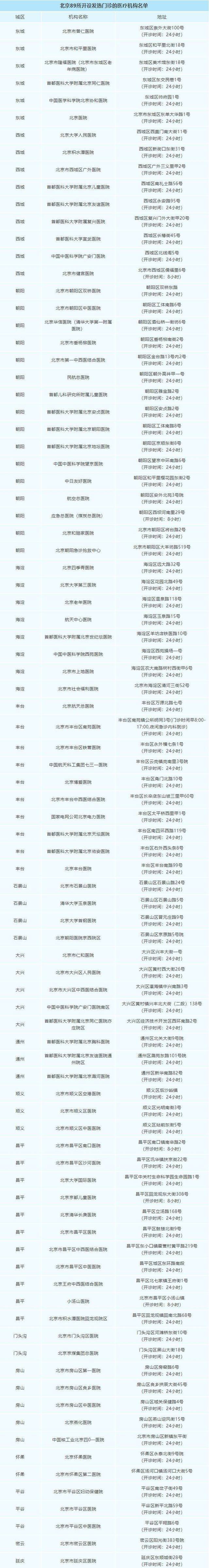 北京市卫健委发布发热患者就诊指南