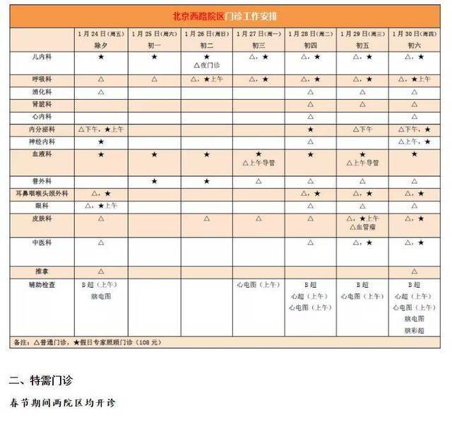 上海三级医院“春节”假期门急诊安排一览