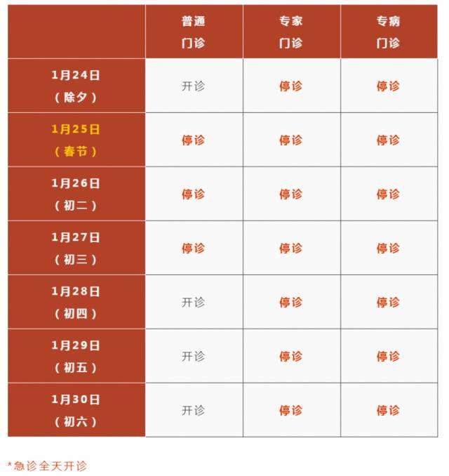 上海三级医院“春节”假期门急诊安排一览