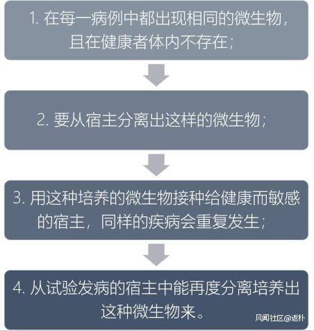 对抗新型冠状病毒 我们能从非典中汲取什么经验？