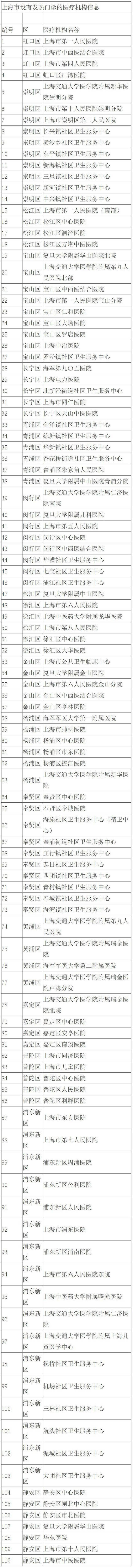 图片来自上海市卫健委官网